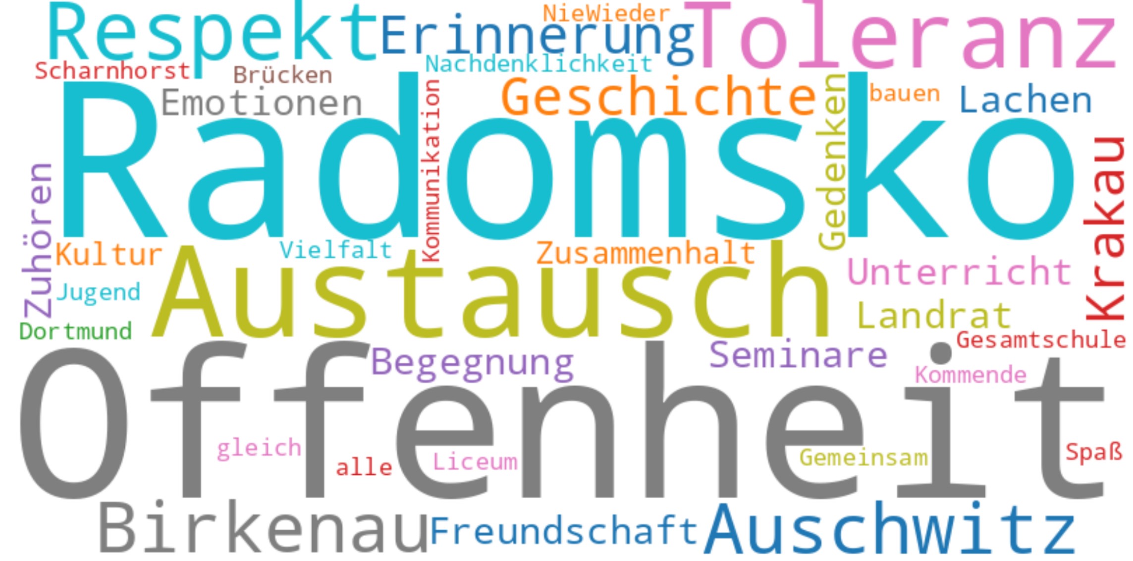 Eindruckssammlung_TN_Polenaustausch Eindruckssammlung_TN_Polenaustausch